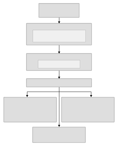 Predictor Resource workflow diagram