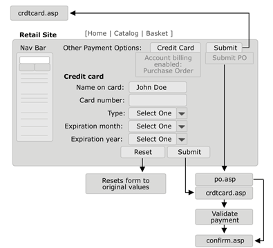 This figure illustrates the workflow of the crdtcard.asp page. 