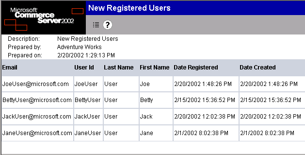 New Registered User report 