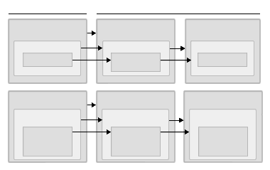 A figure illustrating the relationships among SQL Server, Profiles, resource, and a profile definition