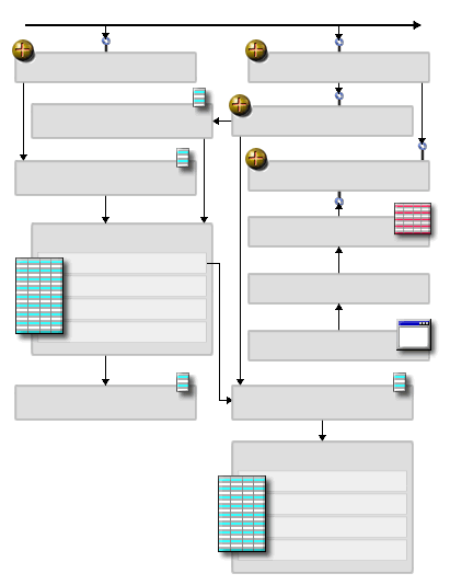 This diagram illustrates how the Splitter component and the ShippingMethodRouter component work with other objects to process shipments