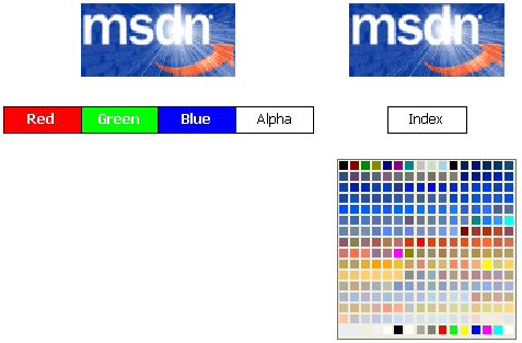 Aa479306.colorquant03(en-us,MSDN.10).gif