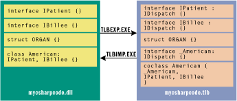 Figure 10 TLBIMP and TLBEXP