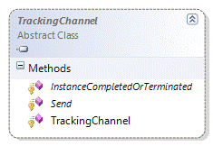 Fig. 6. TrackingChannel Class Diagram