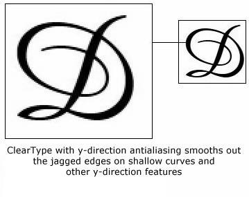 Text with ClearType y-direction anti-aliasing