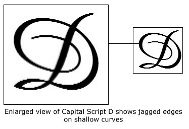 Text with jagged edges on shallow curves