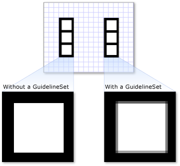 A DrawingGroup with and without a GuidelineSet