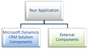 An application with external components