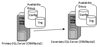 SQL Server 2012 2-node failover cluster instance