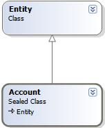 Entity class hierarchy for CRM 2011
