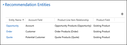 Recommendation Entities list in product recommendation model