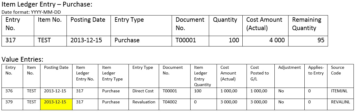 Adjust cost -Item entries data