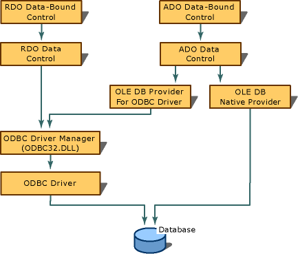 ODBC connections