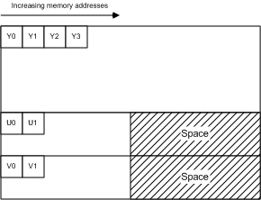 Figure 9. IMC3 memory layout
