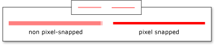 Anti-aliased line compared to single pixel line.