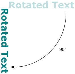 TextBlock using a RotateTransform
