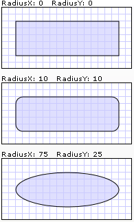 Rectangles with different RadiusX/RadiusY settings