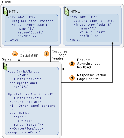 Partial-Page Rendering Overview