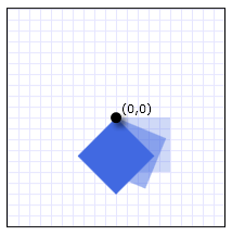 A Rectangle rotated 45 degrees about (0,0)