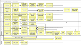 Figure 2. Overview of the deployment process