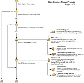 Figure 3. Flowchart for the State Capture Phase (1 of 2)