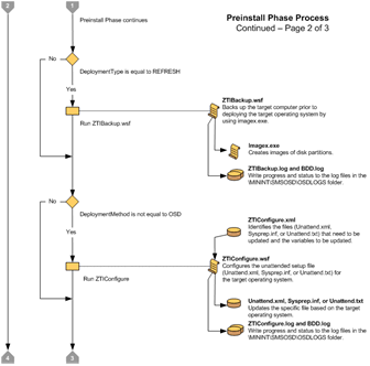 Figure 6. Flowchart for the Preinstall Phase (2 of 3)