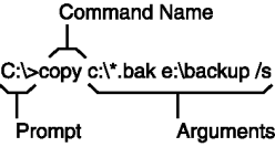Figure 2.3: Simple command syntax