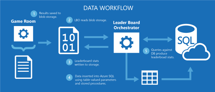 data workflow illustration