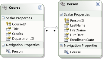 Visual Studio diagram for the Person, CourseInstru