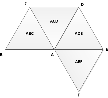 Illustration of how the triangle fan reduces the number of vertexes needed to describe an area. 