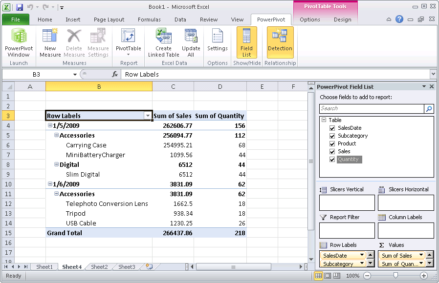 Excel window with PowerPivot Field List displayed