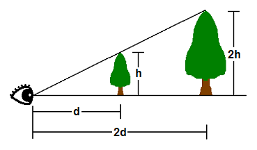 Ff729721.d3d10_Tutorial04_Figure9_Projection(en-us,VS.85).png