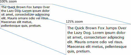 Effect of zooming on whole-pixel positioned text.
