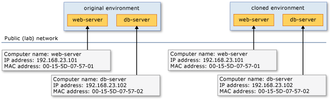 Two hosts containing cloned VMs with name conflict