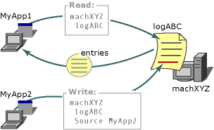 Visual Basic Event Log References
