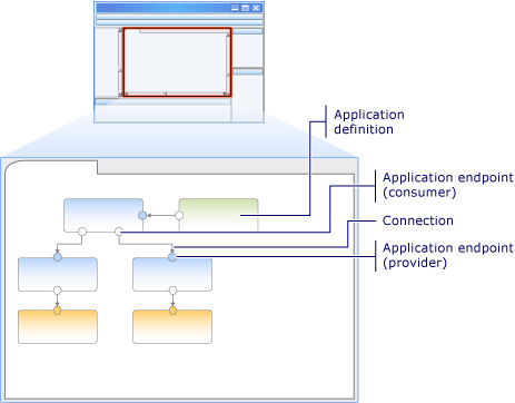 Application diagram