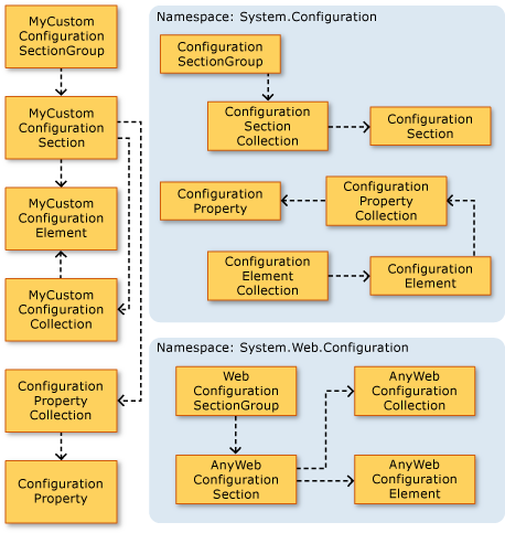 ASP .NET Configuration Diagram