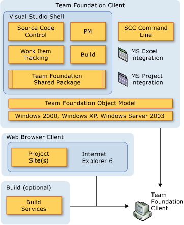 Client architecture diagram