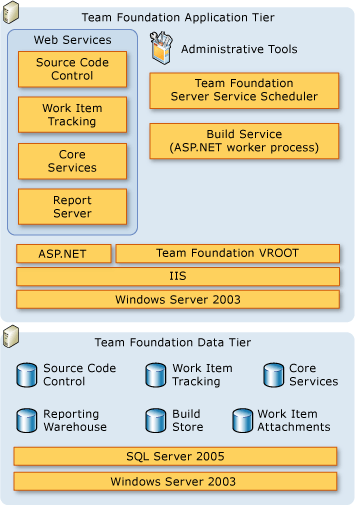 Server architecture diagram