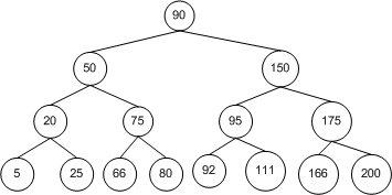 ms379572.datastructures_guide3-fig06(en-US,VS.80).gif