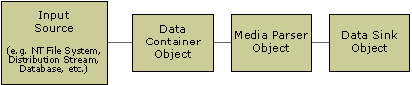 Diagram illustrating the data path. 