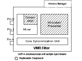 VMR in Windowless Mode 