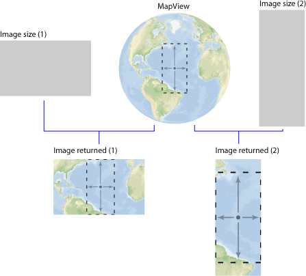 Relationship between map view and image size