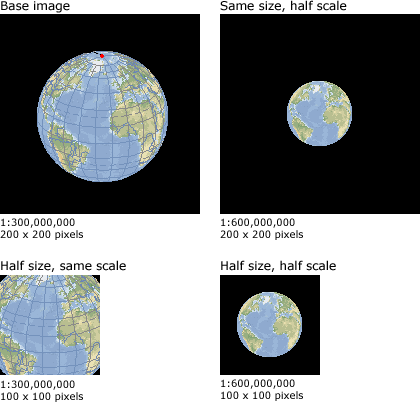 Relationship between scale and image size
