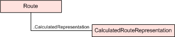 CalculatedRouteRepresentation Class