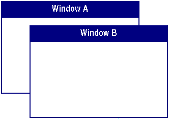 Window B appears on top of Window A