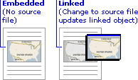 Linked and embedded objects