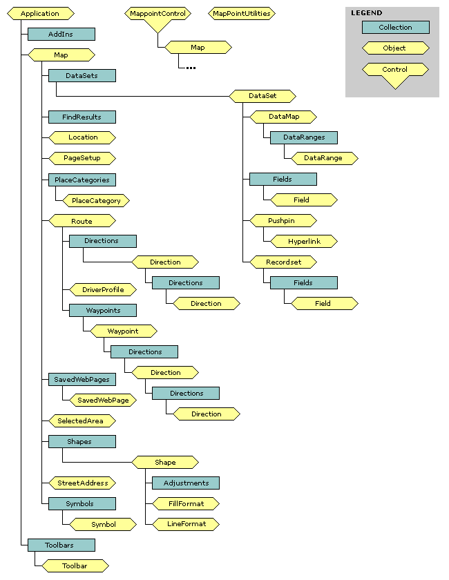MapPoint object model schema