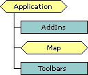 Application object schema
