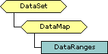 DataMap object schema